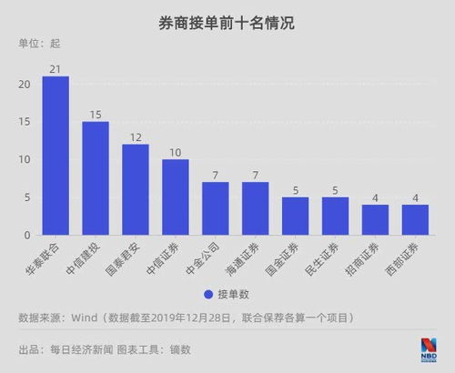 2019年A股并購(gòu)重組市場(chǎng)止跌回升 科技信息咨詢服務(wù)成新引擎